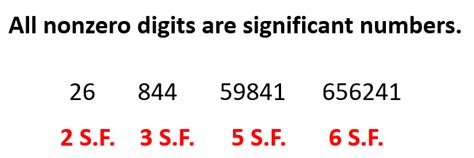 Significant Figures Chemistry Steps