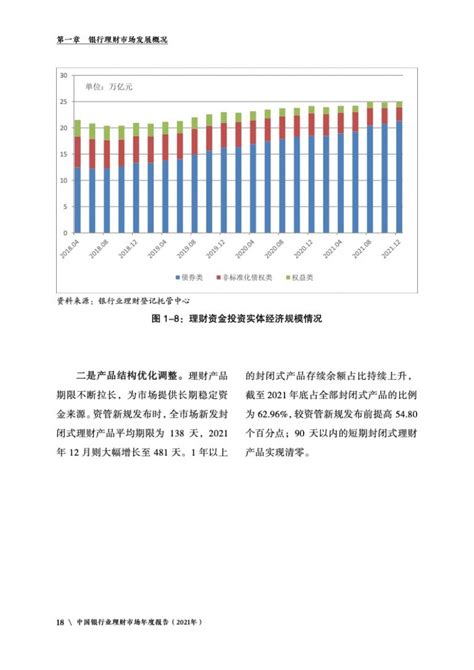 银行业理财登记托管中心：2021年中国银行业理财市场年度报告 互联网数据资讯网 199it 中文互联网数据研究资讯中心 199it