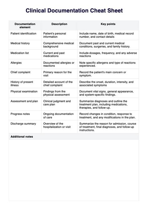 Physical Therapy Documentation Cheat Sheet And Example Free Pdf Download