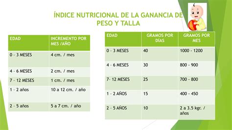 CONTROL DE CRECIMIENTO Y DESARROLLO Pptx