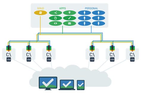 Cisco And Unidesk How To Simplify And Scale Virtual Desktop