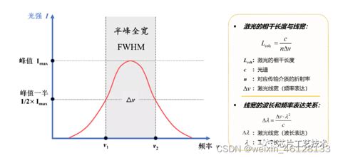 激光器的线宽和脉宽 激光振荡器腔长和脉宽的关系 CSDN博客