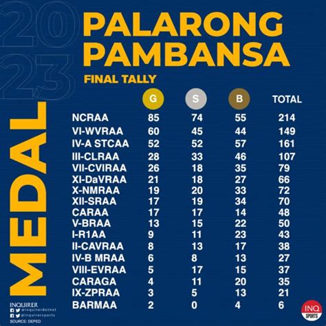 Paralympics 2024 Medals Tally Malia Rozalie