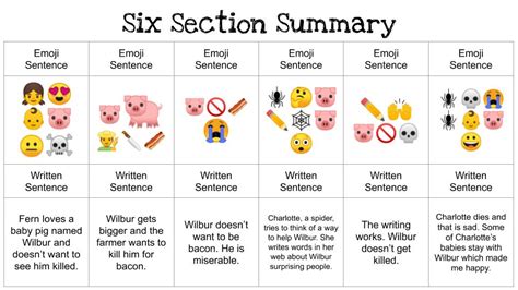 Emoji Summaries