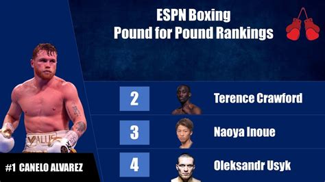 Espn Men S Boxing Pound For Pound Rankings Youtube