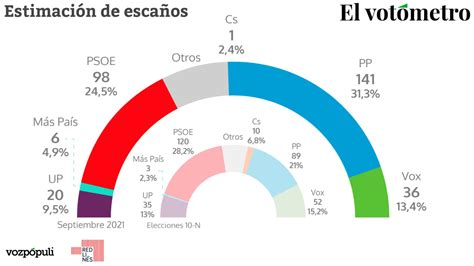 Las cinco noticias más importantes de hoy lunes 13 de septiembre