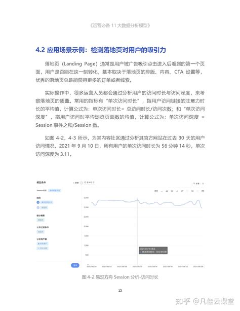 运营必备11大数据分析模型 知乎