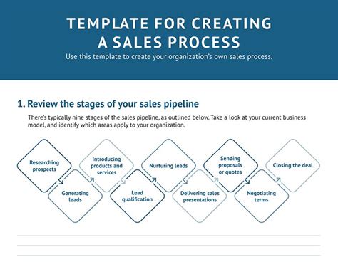 How to Create a Sales Process That Wins (+ Free Template)