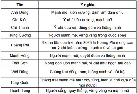 T T N Hay Cho B Trai May M N H P Phong Th Y Ti N S Ng L N