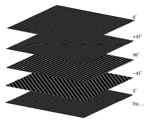 A D Model Showing A Quasi Isotropic Lay Up Of Carbon Fiber Fabrics