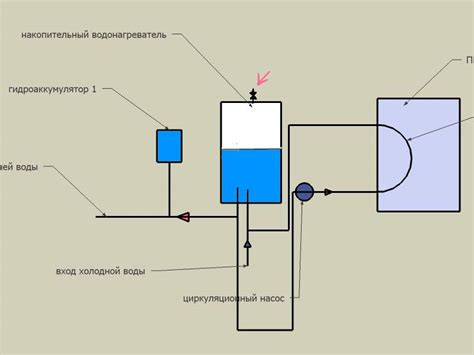 Накопительный бак для воды – устройство, типы, принцип работы и монтаж
