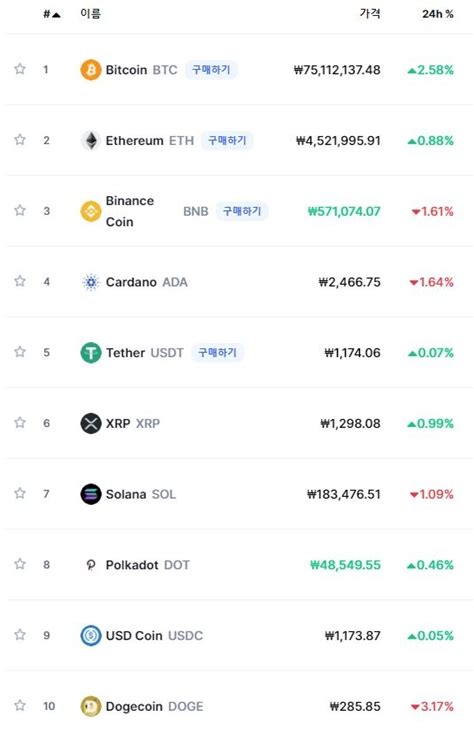 코인시황 비트코인 선물 Etf 효과 상승신고점 경신하나