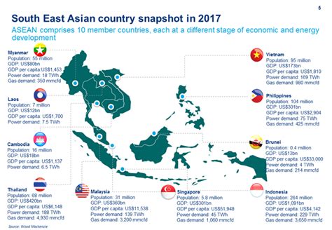 Growth In Southeast Asian Lng And Power Wood Mackenzie