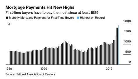 The Transcript On Twitter 10 But Housing Affordability Is At Record