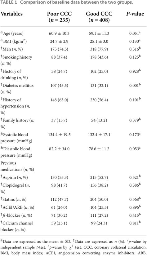 Table 1 From The Relationship Between Mean Platelet Volume Lymphocyte