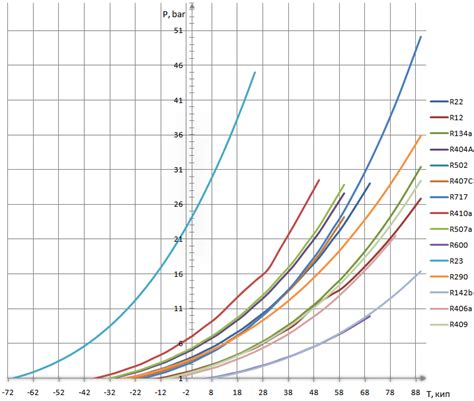 R134a Pressure Chart For Refrigerator