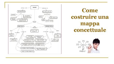 Come Costruire Una Mappa Concettuale Una Mappa Una