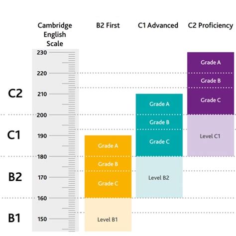 Cambridge English Scale Calc By Alexey Popov