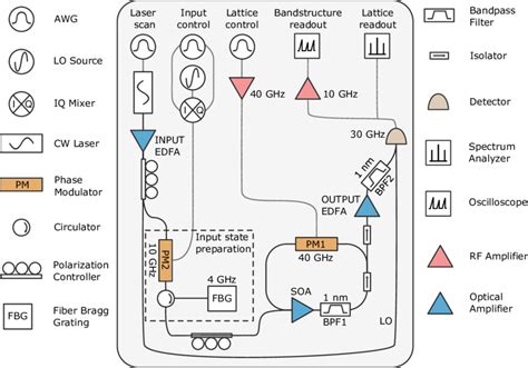 Fig S1 Schematic Of The Experimental Setup Download Scientific Diagram