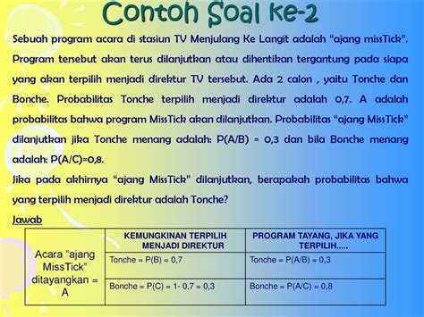 Contoh Soal Teorema Bayes Dan Penyelesaiannya Pdf Gaya Modis