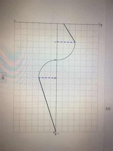 Solved Math 1325 385 Homework 15 4 Score 0 Of 1 Pt 00 Chegg