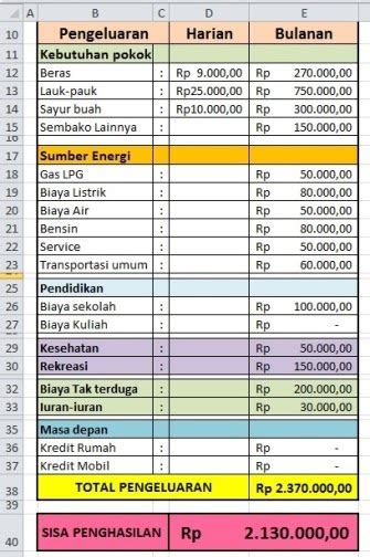 Detail Contoh Laporan Keuangan Pribadi Mahasiswa Koleksi Nomer