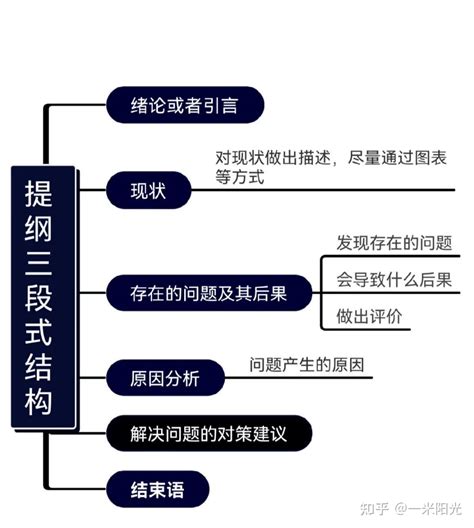 在校本科生该怎么发表论文？ 知乎