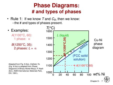 chapter  phase diagrams powerpoint
