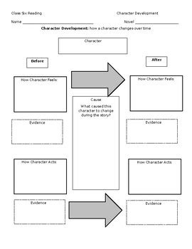 Character Development Chart by Michelle Meyerle | TpT