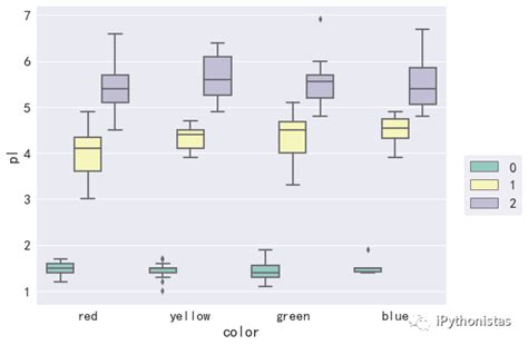 Python可视化 Seaborn5分钟入门 三 ——boxplot和violinplot 知乎