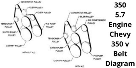 350 Chevy Engine Diagram And Small Block 350 Tbi Parts