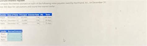 Solved Accrued Interest Payable Compute The Interest Accrued Chegg