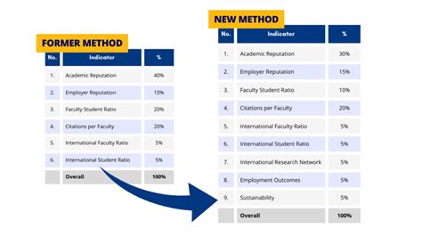 World University Rankings World Class University WCU