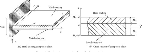 Figure From Analytical Modeling Of Hard Coating Cantilever Composite