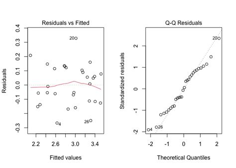 Chapter 11 Multi Way Anova Models With Interactions Experimental