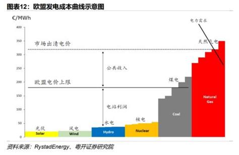 欧洲能源危机的因与果 对中国的影响与启示能源危机新浪财经新浪网