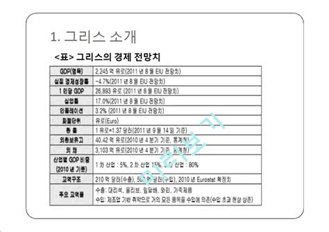 그리스 디폴트 사태의 발생원인과 그 영향생활전문레포트