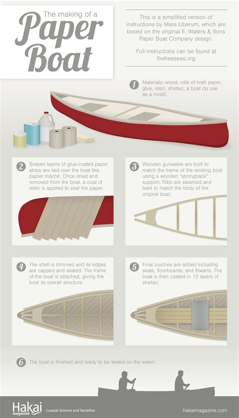 How To Build A Paper Canoe Otherduty