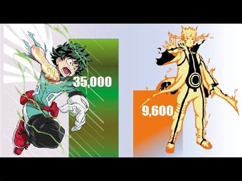 Izuku Midoriya Deku Vs Naruto Power Levels My Hero Academia Power