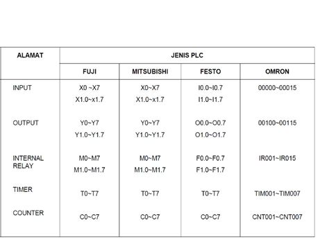 Bahagian Bahagian Plc Ppt Download