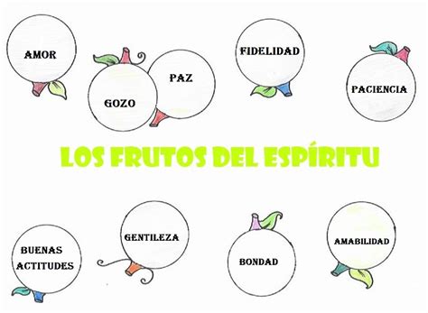 Frutos Del Espiritu Santo Biblia