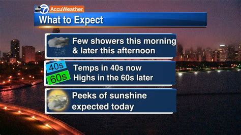 Abc7 Accuweather Forecast Abc7 Chicago