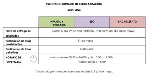 Proceso Ordinario De Escolarizaci N Colegio Sagrado Coraz N