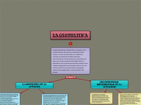 LA GEOPOLITICA Mindmap Voorbeeld