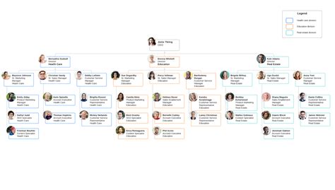 7 Types Of Organizational Structures Artofit