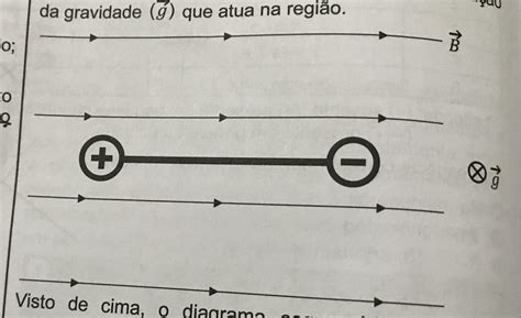 Enem 2021 Duas esferas carregadas cargas iguais em módulo e