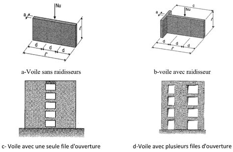 Tous Sur Les Murs Cours Btp