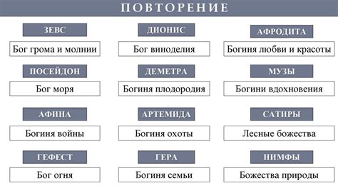 Религия древних греков презентация онлайн