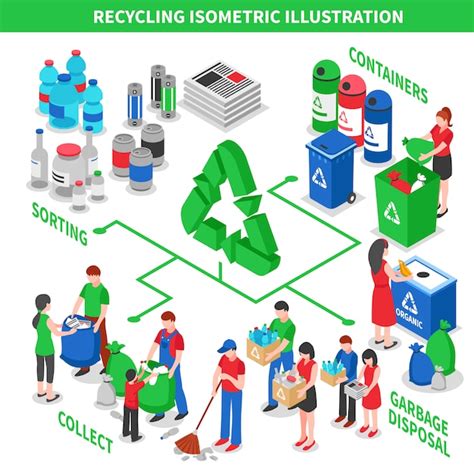 Concepto isométrico de reciclaje de basura Vector Gratis