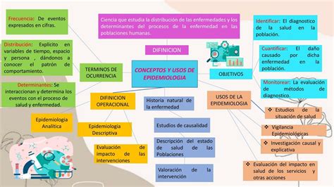 Conceptos y usos de Epidemiología sarai sinticala uDocz